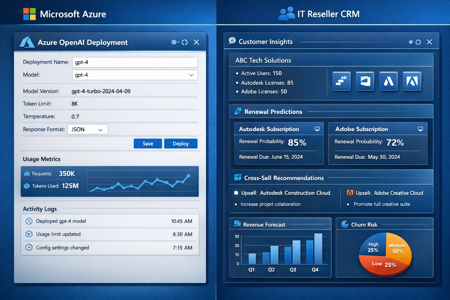 تكامل Microsoft Azure AI Foundry يوفر تنبؤات التجديد وتوصيات البيع المتقاطع لنظام CRM الشركاء