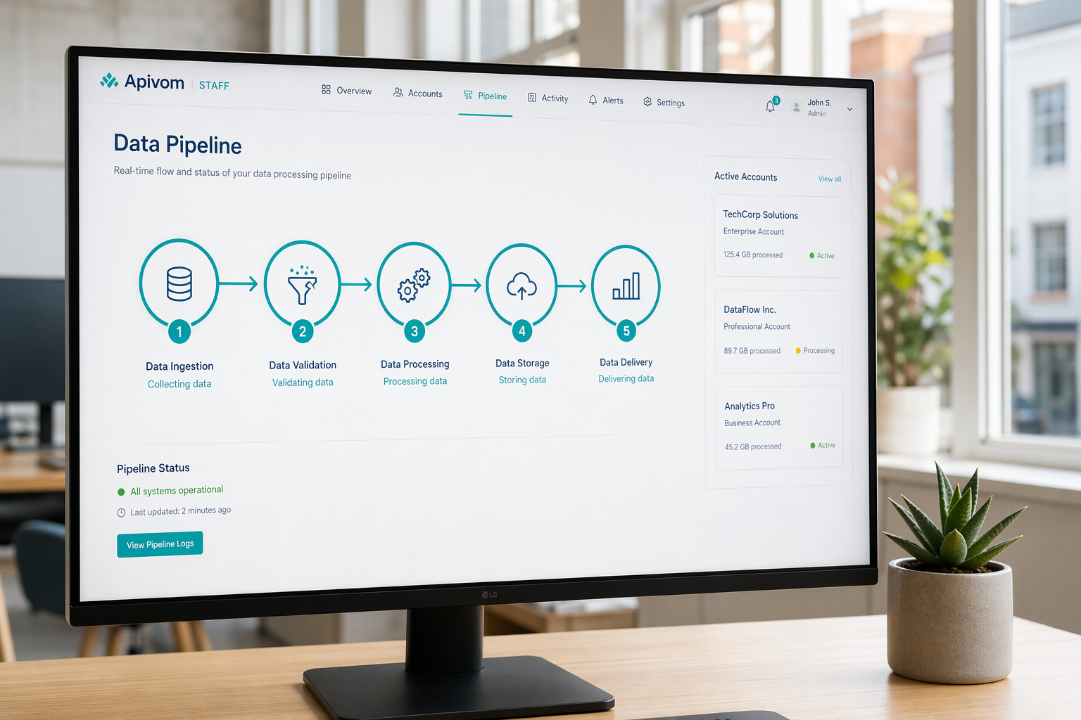 Early Warning System workflow with automated notifications
