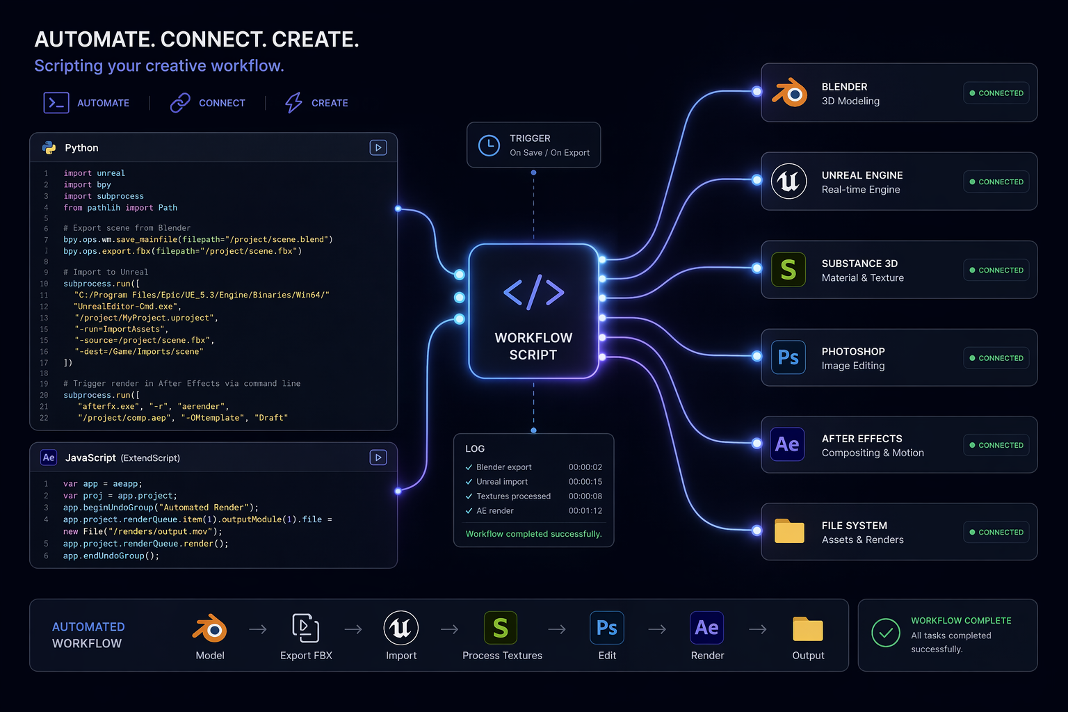 AI Scripting and Automation