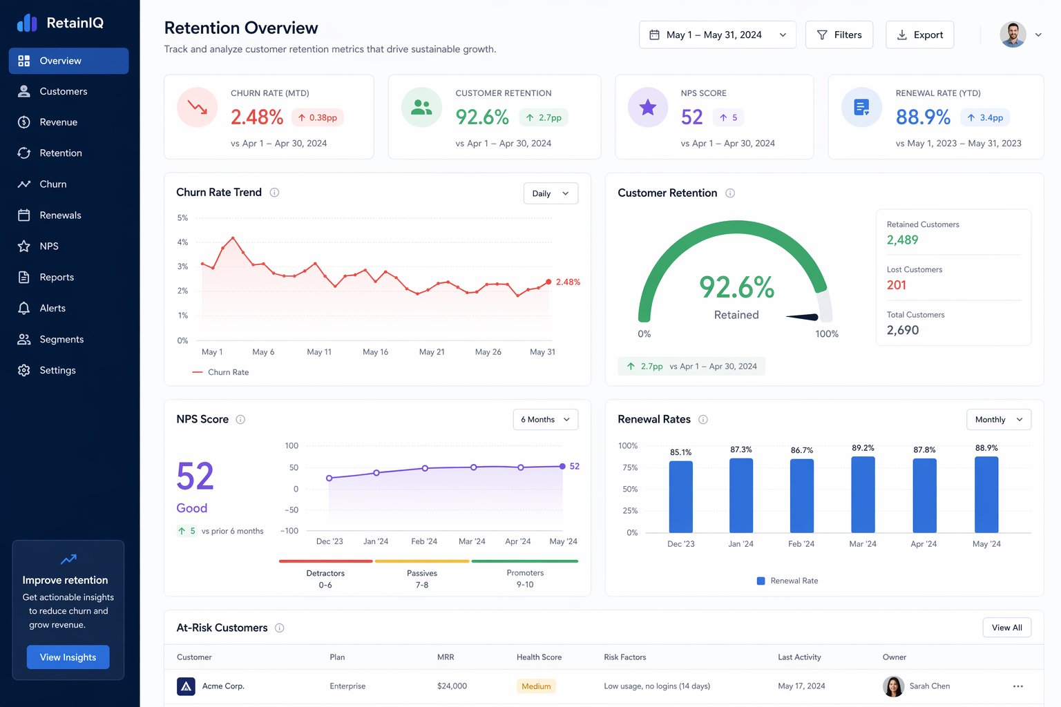 retention-metrics Retention Metrics Dashboard