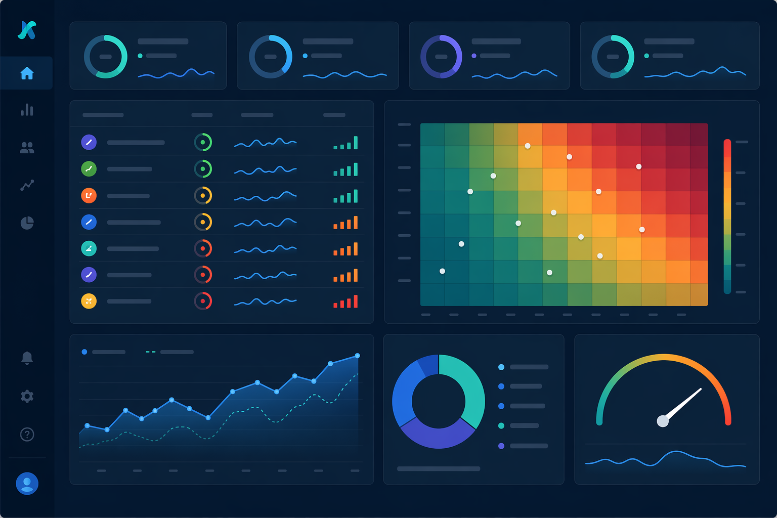churn-prediction مكتب تحليلات التسرب الحديث