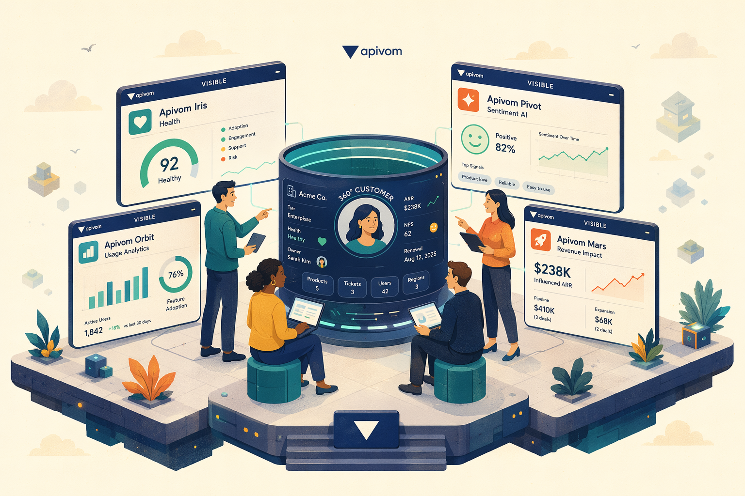 Customer Success 360 Holistic Approach