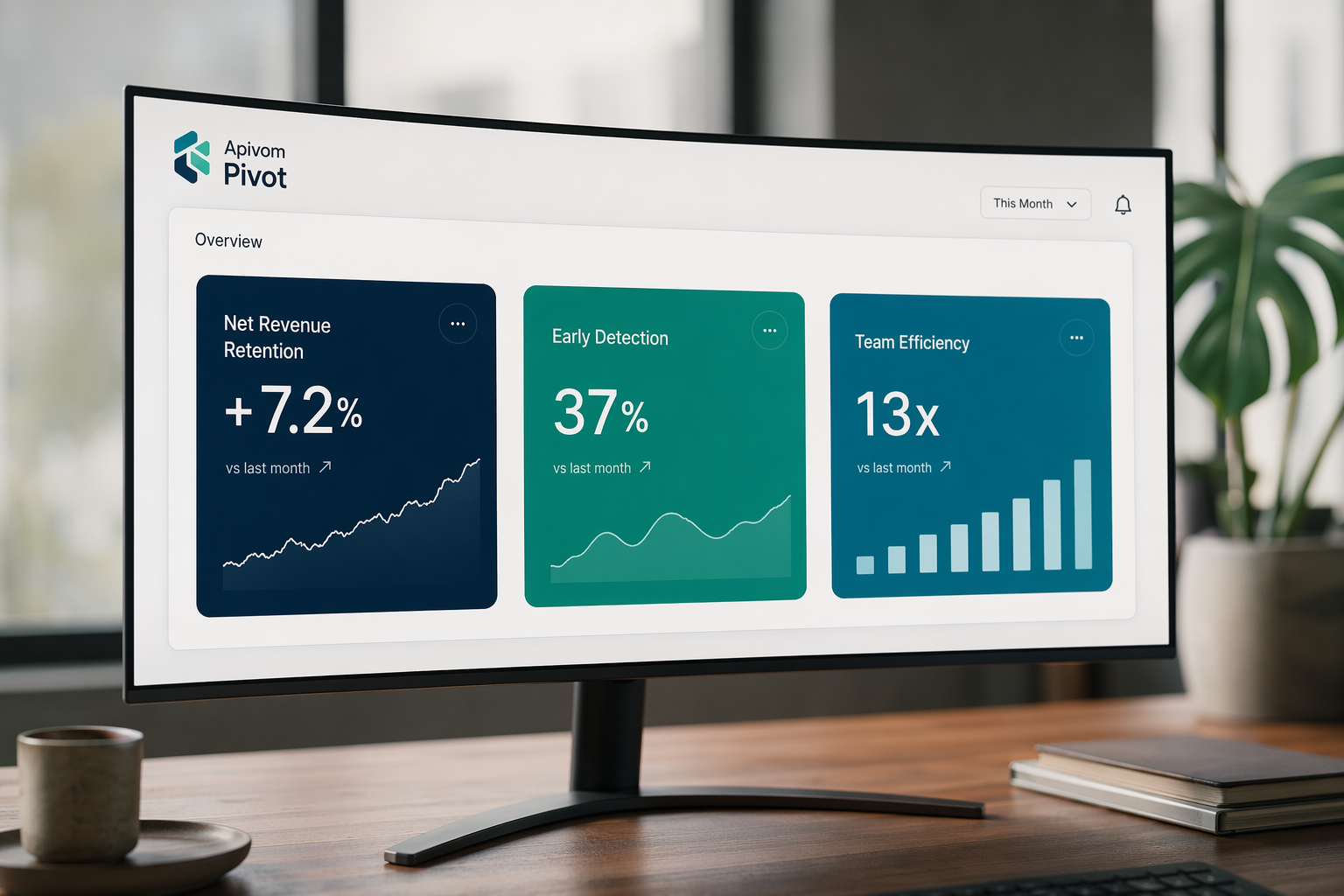 Business Impact Dashboard showing CS metrics