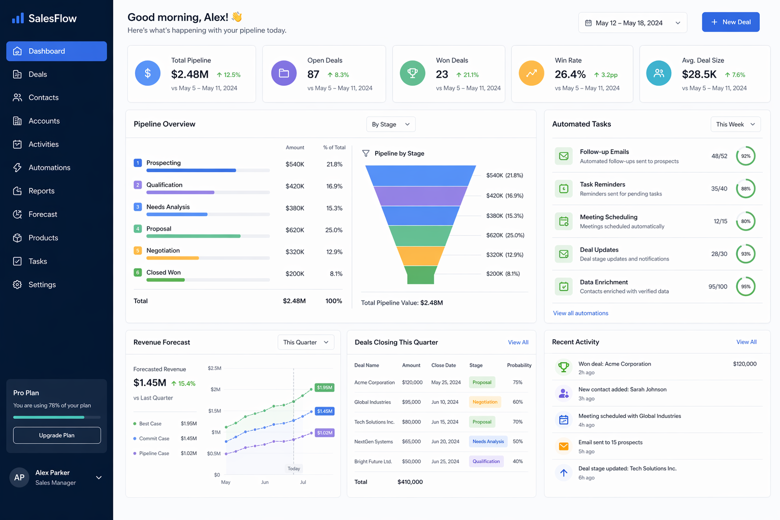 Sales Automation Dashboard